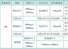 DR設(shè)備機(jī)房面積大小及防護(hù)門(mén)、觀察窗的防護(hù)要求