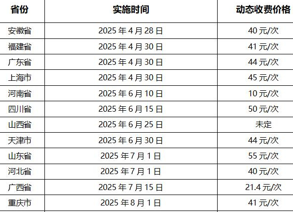 醫(yī)院動態(tài)DR收費(fèi)標(biāo)準(zhǔn)：動態(tài)功能加收20-55元/次