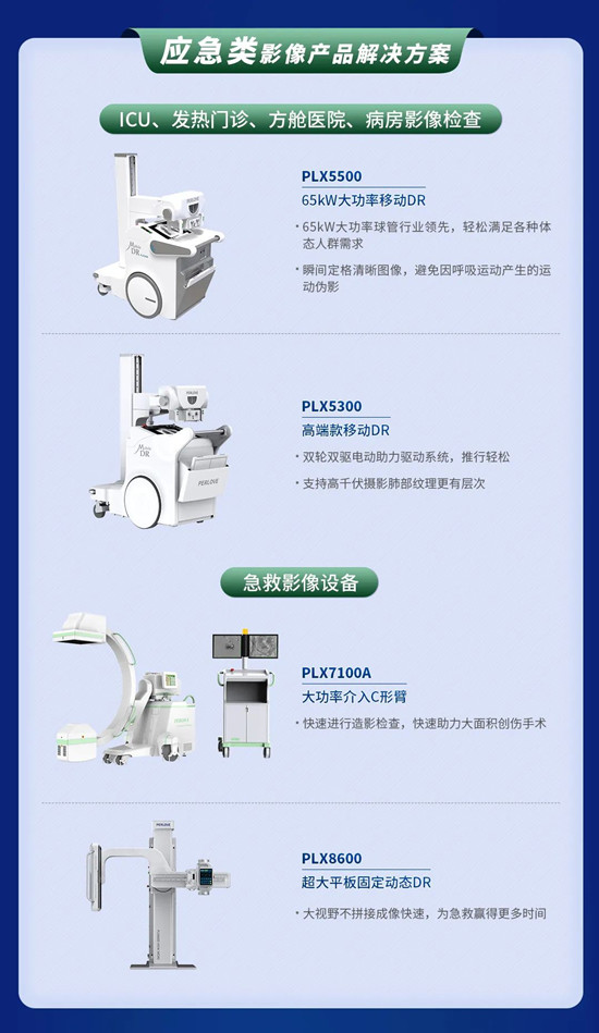 貼息貸款政策來了！普愛醫療提供整體解決方案