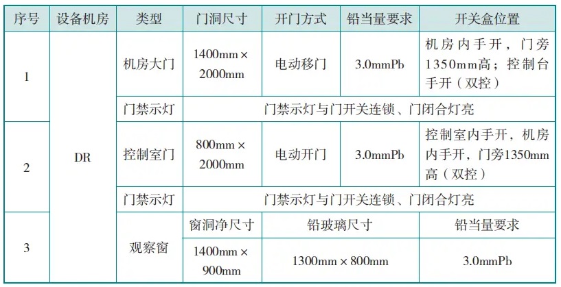 DR機房防護門、觀察窗的防護要求